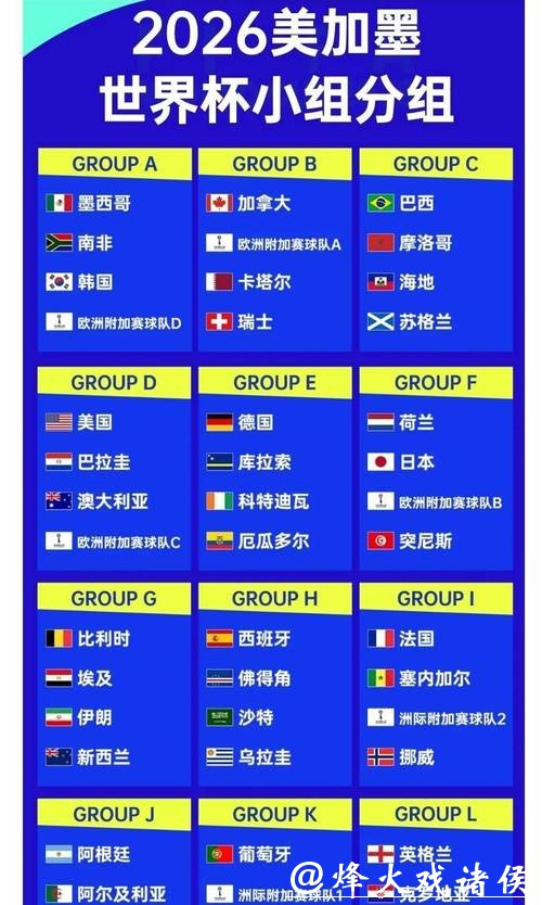 选择2026世界杯下注赔率高的选项 选择2026世界杯下注赔率高的选项