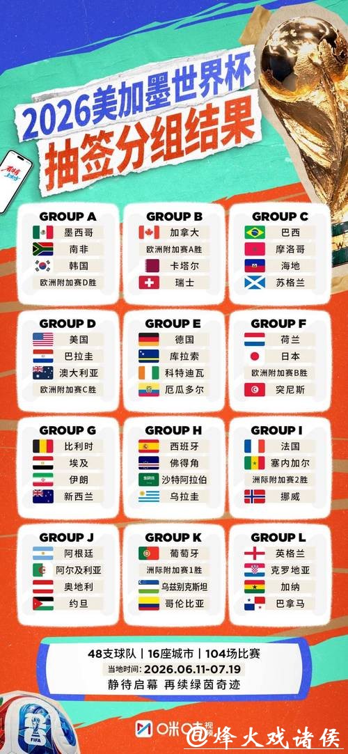 2026世界杯比分:历届世界杯对比数据 2026世界杯比分:历届世界杯对比数据