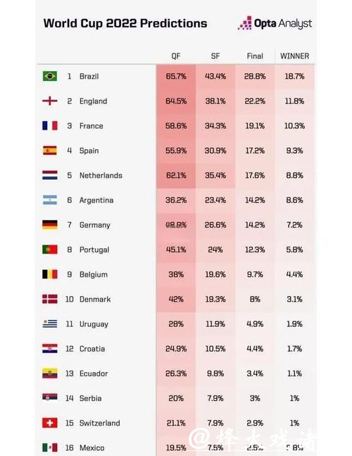 2026世界杯下注:冠军赔率市场解读分析 2026世界杯下注:冠军赔率市场解读分析