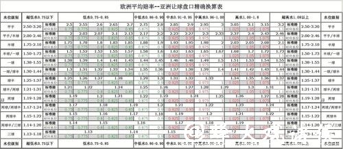 世界杯买球:亚洲与欧洲的赔率差异 世界杯买球:亚洲与欧洲的赔率差异