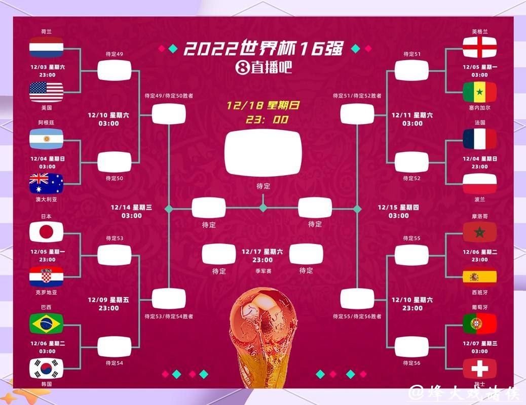 2026世界杯买球:正确判断冷门比赛胜负 2026世界杯买球:正确判断冷门比赛胜负