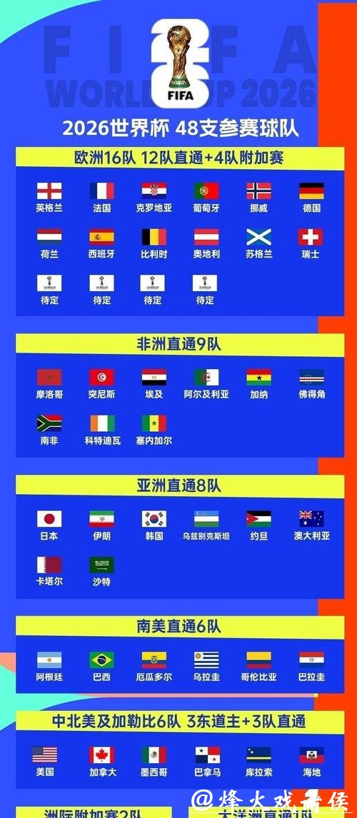 2026世界杯外围:非洲预选赛劲旅对抗解析 2026世界杯外围:非洲预选赛劲旅对抗解析