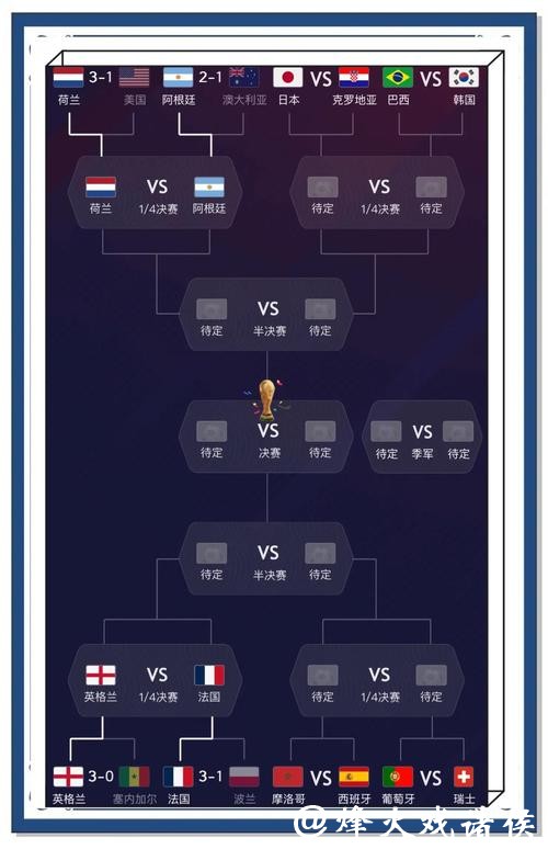 世界杯外围平台专家预测分析
