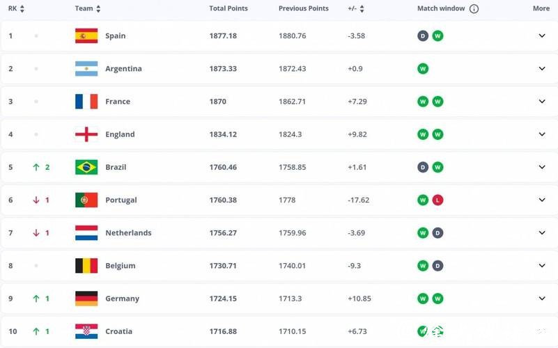 世界杯下注平台：关注赔率变化的重要性